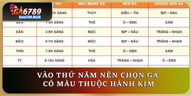 Vào thứ năm nên chọn gà có màu thuộc hành Kim